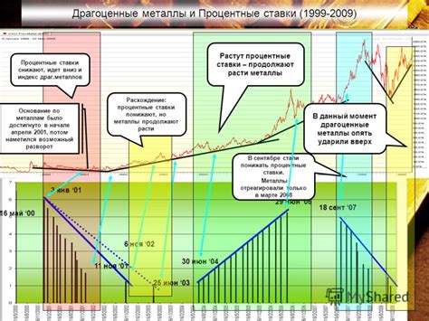 Получение процентной ставки на драгоценные металлы