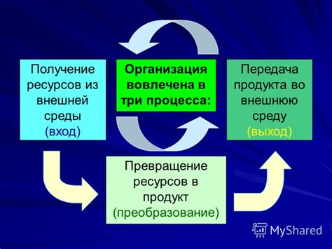 Получение ресурсов из печки