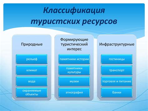 Получение ресурсов и создание предметов