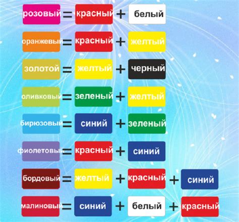 Получение светлой голубой краски