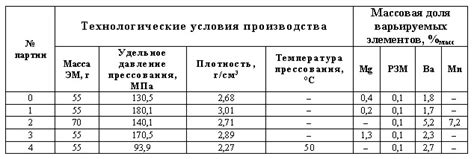 Получение стабильной конструкции