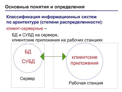 Получение территории на сервере: основные понятия