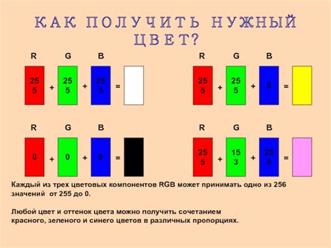 Получение цветовых компонентов