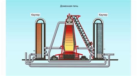 Получение чугуна