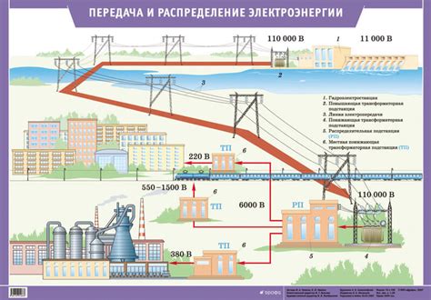 Получение электроэнергии от ТОО "Окжетпес"