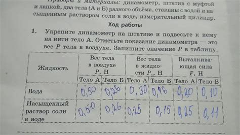 Полученные результаты