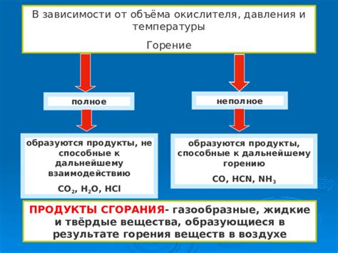 Полученные результаты: осадок и газообразные продукты