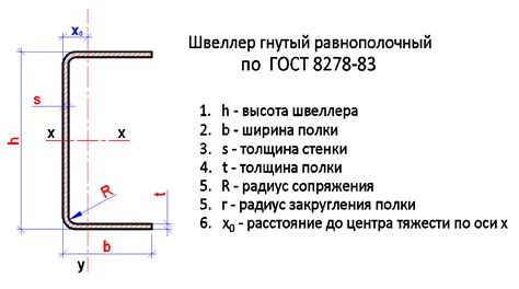 Получите всю необходимую информацию о швеллере 20п: