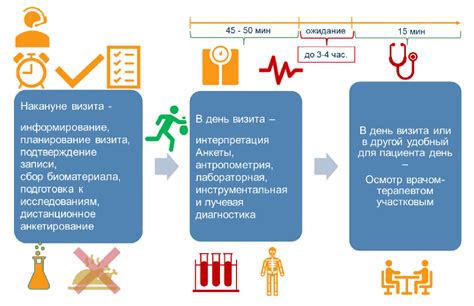 Получите консультацию по вопросам здоровья и профилактике заболеваний