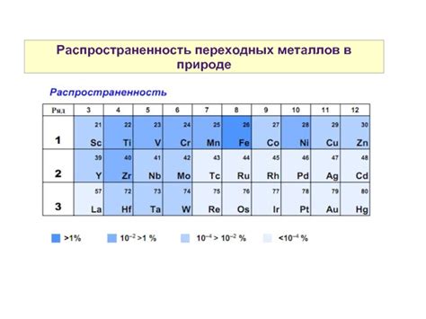 Польза и опасности металлов переходных элементов в живой природе