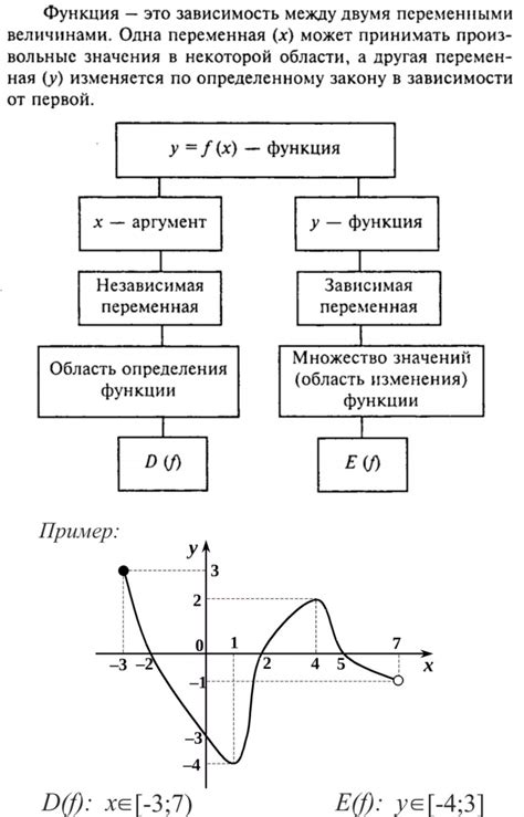 Польза этой функции