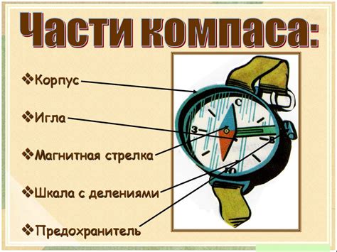 Пользование плагином: как использовать компас