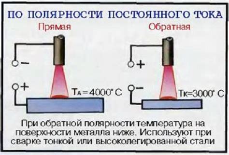 Полярность при травлении металла и солью: основные моменты и влияние