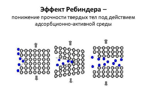 Понижение прочности