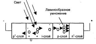 Понизьте уровень мощности сигнала