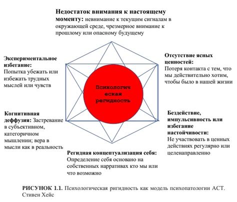 Понимание НФС и его преимуществ