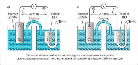 Понимание влияния пропорций на процесс обмеднения металла