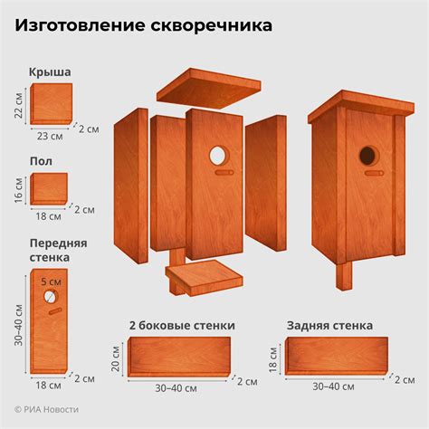 Понимание выгоды скворечника в майнкрафте