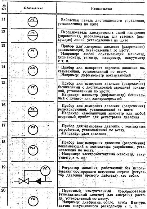 Понимание значений условных обозначений