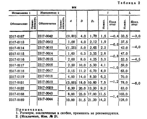 Понимание маркировки сверл