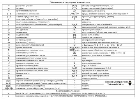 Понимание обозначений и их значения