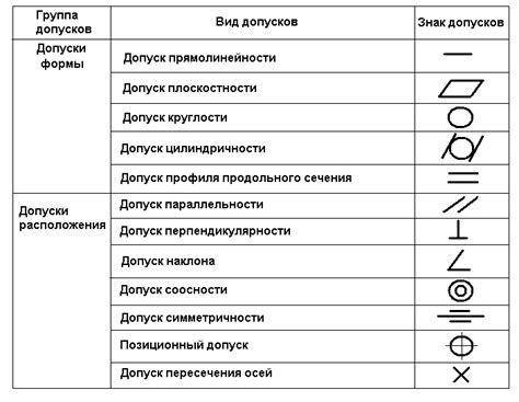 Понимание основных знаков и обозначений на чертежах и схемах с арматурой