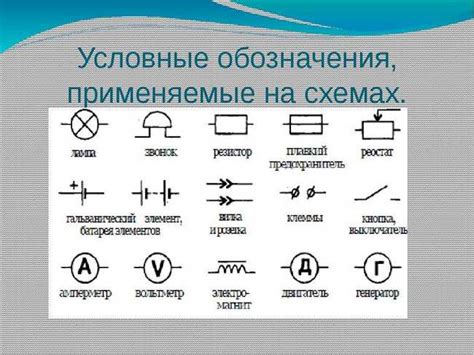 Понимание основных понятий и инструментов