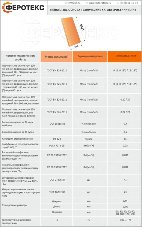 Понимание особенностей пеноплекса и железа