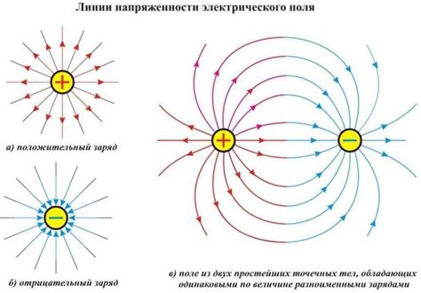 Понимание отрицательного заряда