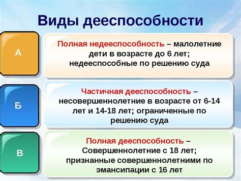 Понимание причины ограничения