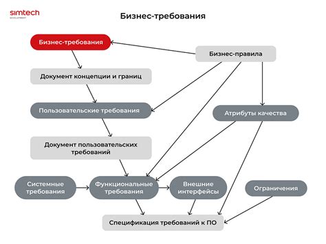 Понимание требований системы