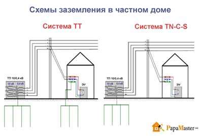 Понимание цели системы заземления