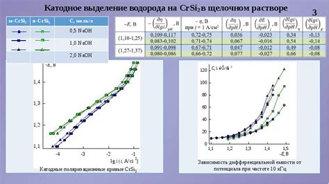 Понятие выделения водорода