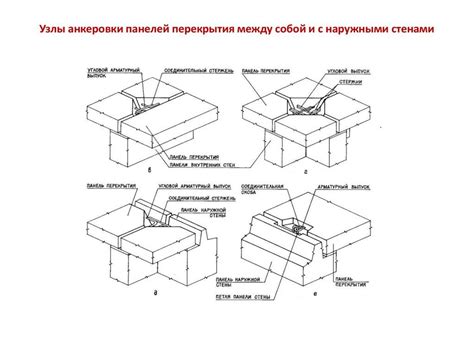 Понятие жидкой арматуры