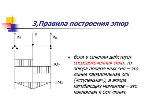 Понятие изгиба металла в производстве