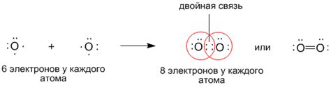 Понятие ионной связи