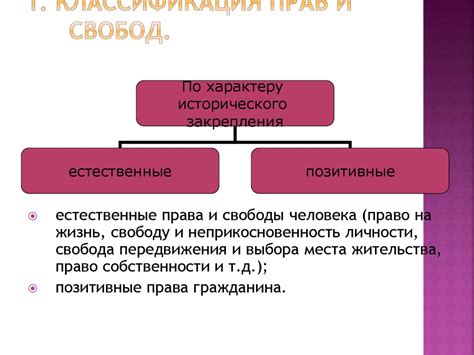 Понятие и виды прав и обязанностей сторон