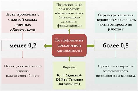 Понятие и значение коэффициента нормы