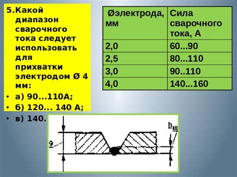 Понятие и значение толщины свариваемого металла