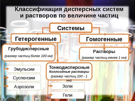 Понятие и классификация растворов