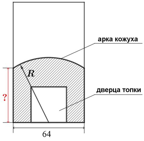 Понятие и назначение радиуса скругления