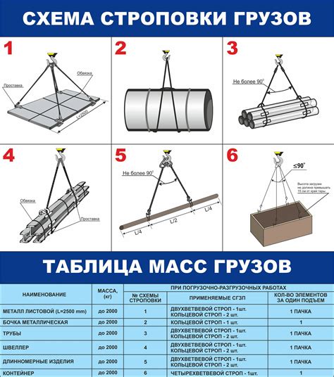 Понятие и назначение схем строповки арматуры