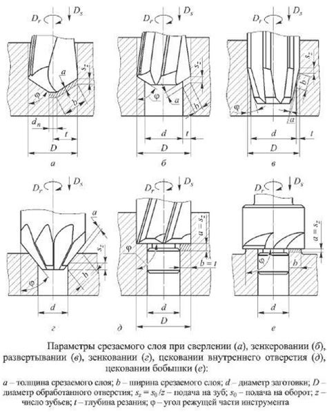 Понятие и применение зенкерования