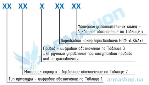 Понятие и расшифровка основных фигур арматуры