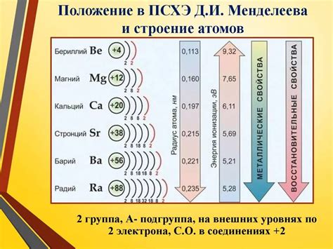 Понятие и структура щелочноземельных металлов