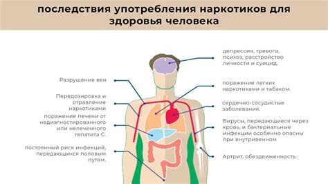 Понятие и сущность заболевания