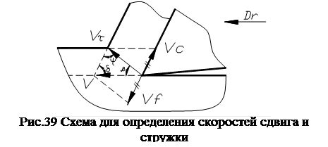 Понятие и сущность стружки