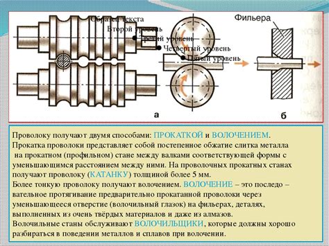 Понятие металла