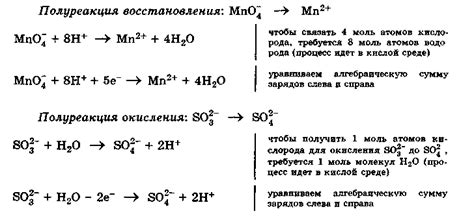 Понятие окисления и восстановления