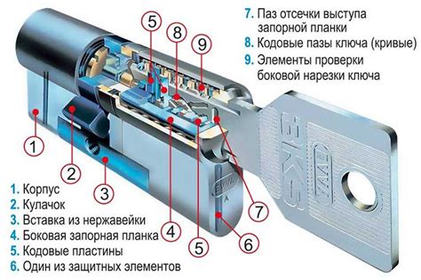 Понятие операторного замка